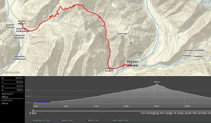 GPS software a portály pro orientaci a navigaci v terénu